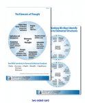 Laminated Card: The Elements of Thought